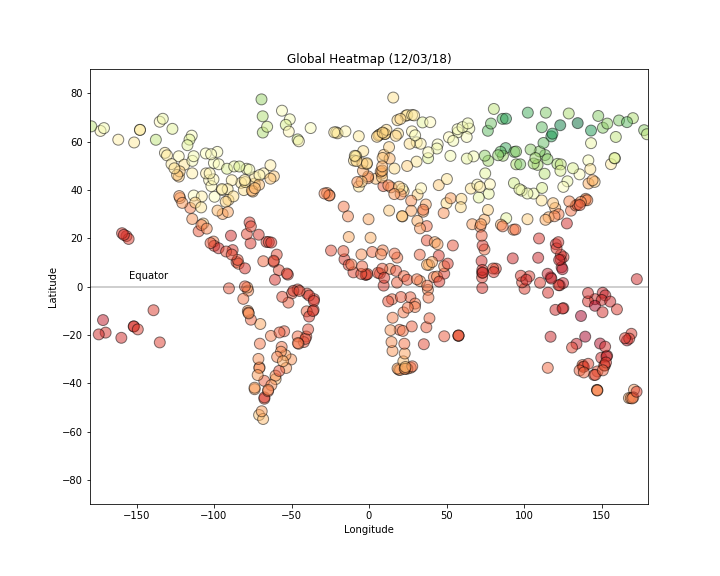 Max Temprature plot